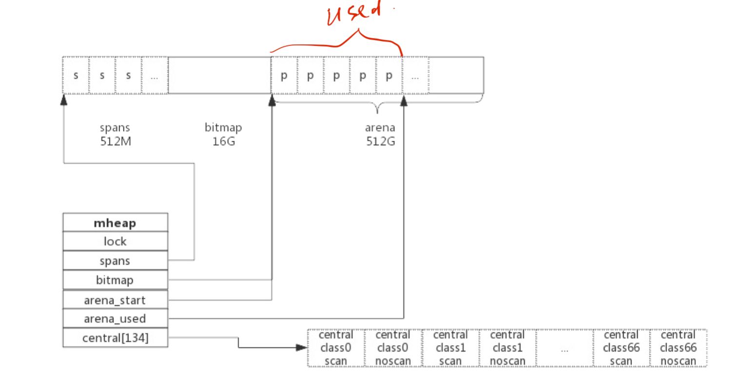 mheap