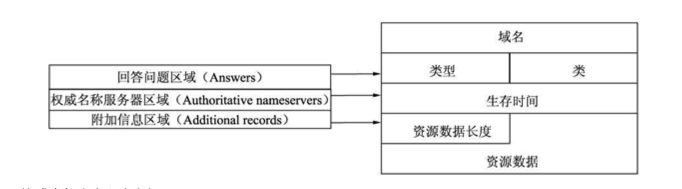 dns2